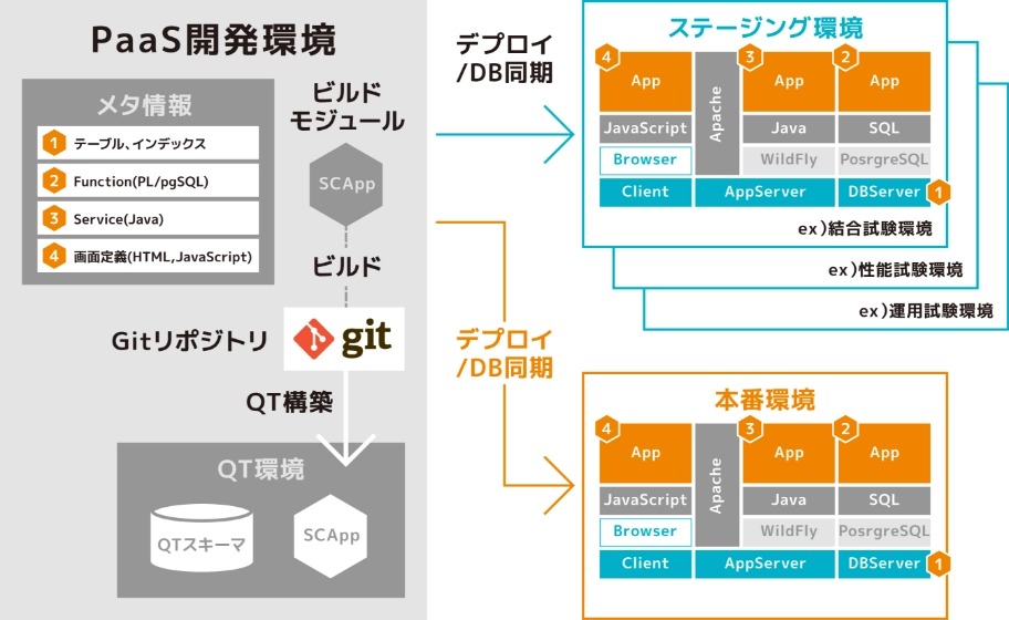 管理業務を効率化